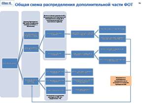 Положение о системе оплаты труда