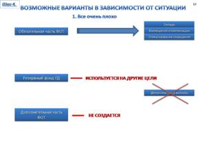 Положение о системе оплаты труда