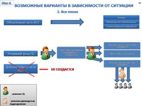 Положение о системе оплаты труда