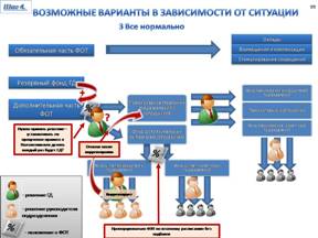 Положение о системе оплаты труда