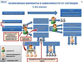 Положение о системе оплаты труда