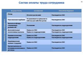 Положение о системе оплаты труда