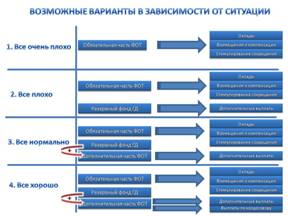 Положение о системе оплаты труда