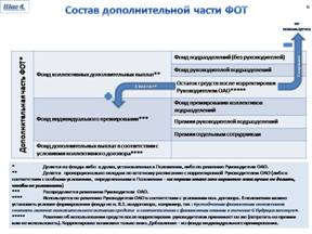 Положение о системе оплаты труда