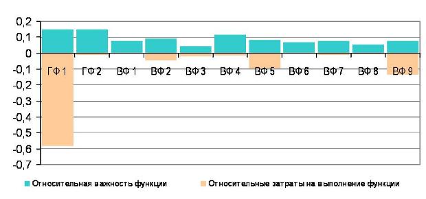 FCA_2