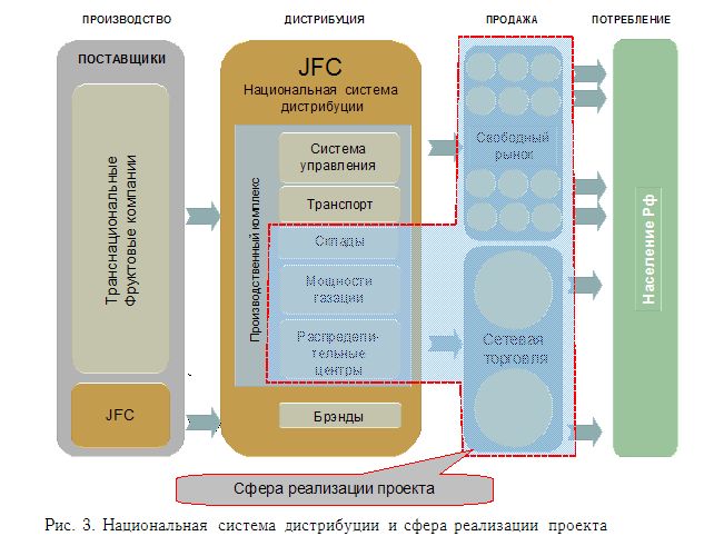 Бизнес-план создания логистического терминала